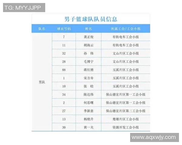 篮球明星个性网名推荐大全让你在球场上闪耀夺目